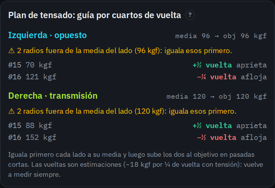 El plan de tensado: qué cabecillas girar y cuánto, de cuarto en cuarto de vuelta