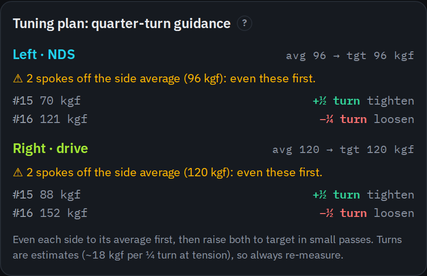 The tuning plan: which nipples to turn and by how much, a quarter turn at a time