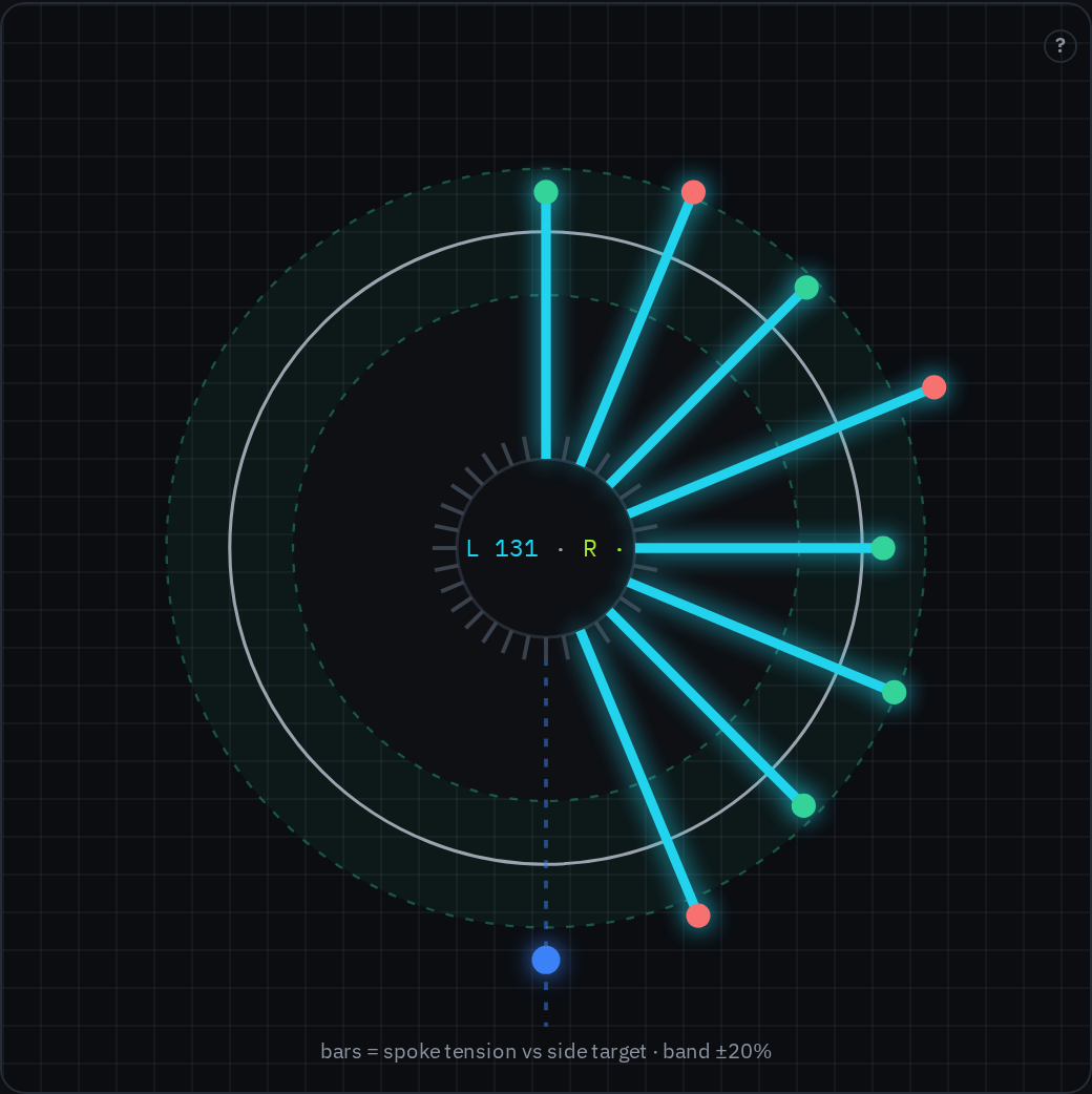 The tension radar filling in as readings are entered
