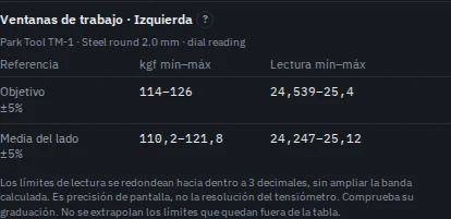 Ventanas del Park TM-1 de acero 2,0 mm: objetivo 114–126 kgf con lecturas 24,539–25,4 y media 110,2–121,8 kgf con lecturas 24,247–25,12.